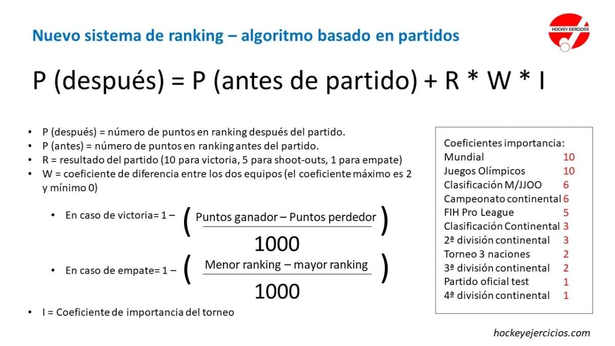 como se cuentan los puntos en hockey - Cómo funciona la puntuación en el hockey