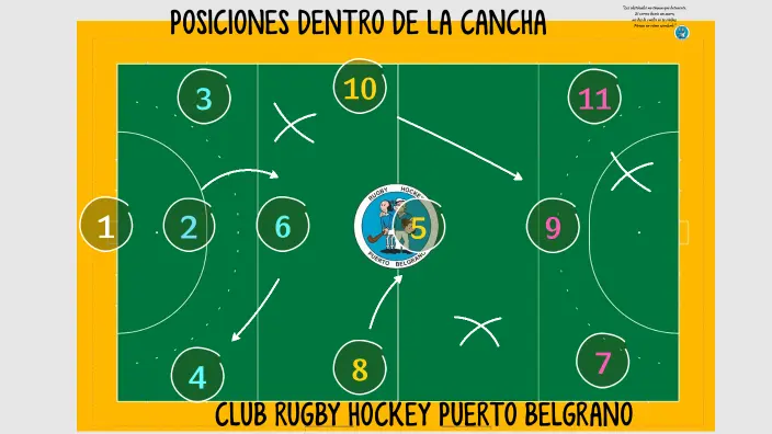 3 en cancha de hockey sobre césped: tácticas, estrategias y variantes - Qué es la formación 3/4/3 en hockey 3 en cancha de hockey sobre cesped - Qué es la formación 3/4/3 en hockey